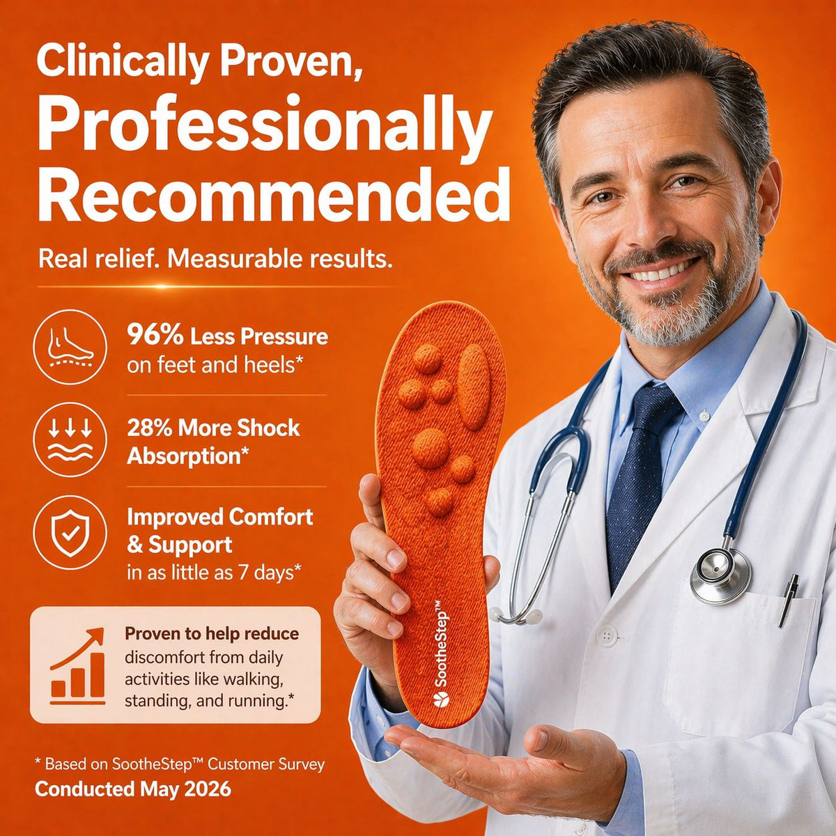 SootheStep™  Relief Insoles